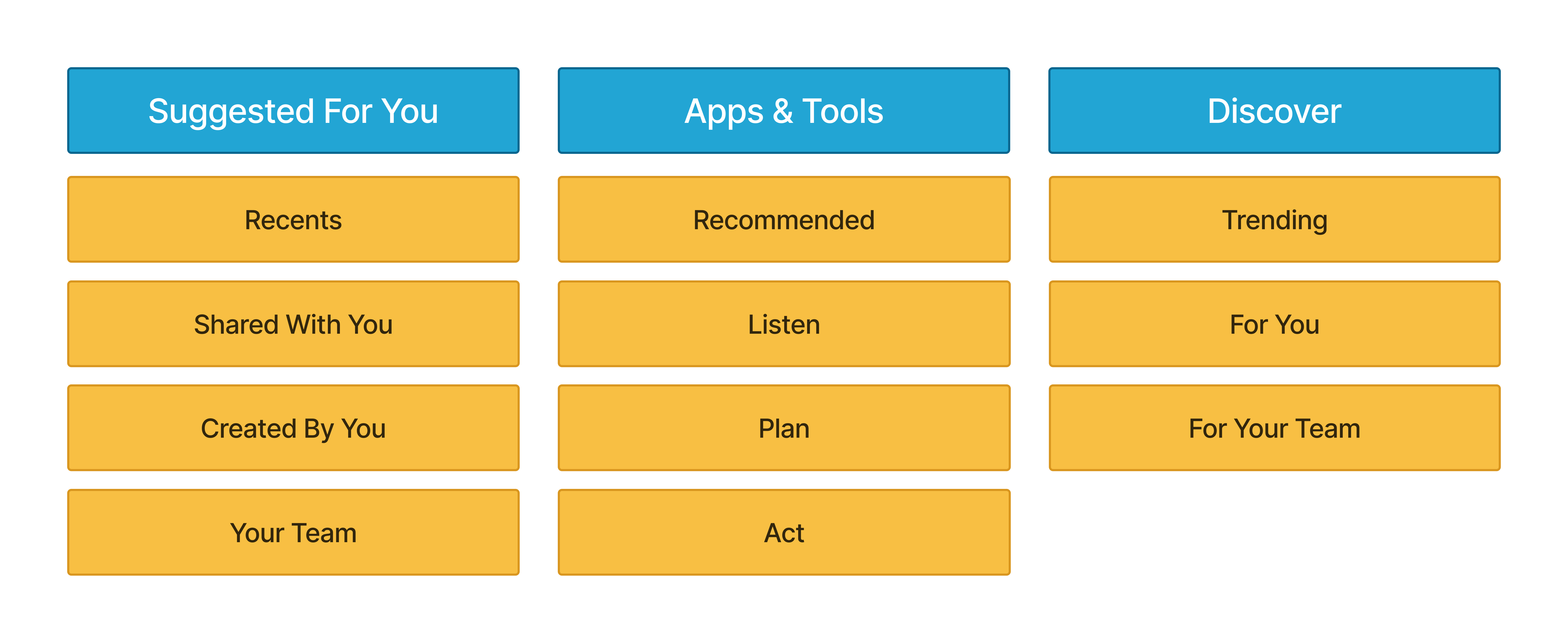Simplified architecture map